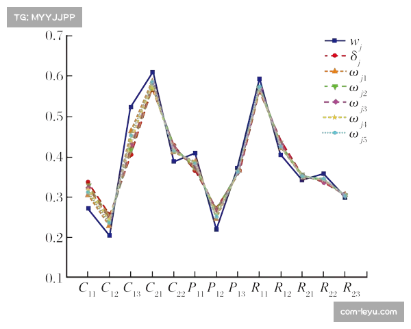 戴奇在位期间临场指挥记录 森林保级前景评估分析
